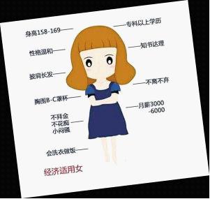 经济适用女标准出炉 女生喊NO称是白富美标准