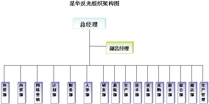 星华反光