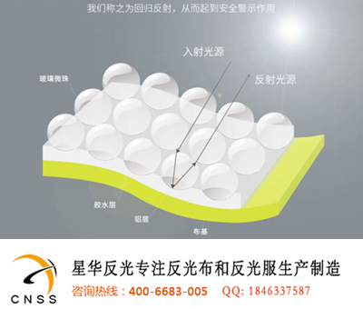 反光材料