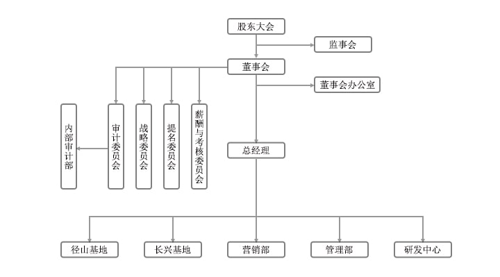 星华反光